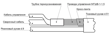 схема нвсыпного кабеля